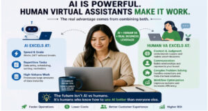Illustration showing a human virtual assistant working alongside AI automation tools, highlighting the collaboration between human judgment and AI-driven efficiency in business operations.