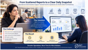 Multi-outlet food business owner using 24/7 Virtual Assistants for remote administrative support, including daily sales and revenue reporting, inventory updates, ERP management, order tracking, delivery coordination, and consolidated business reports.