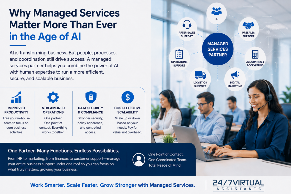 Managed services in the age of AI, showing coordinated HR, accounting, operations, customer support, logistics, and marketing services