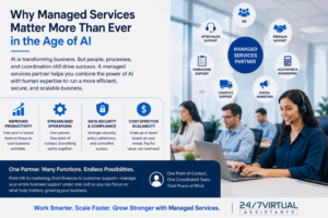 Managed services in the age of AI, showing coordinated HR, accounting, operations, customer support, logistics, and marketing services